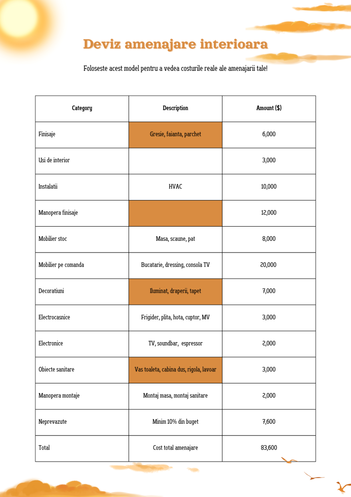 Cat costa o amenajare interioara